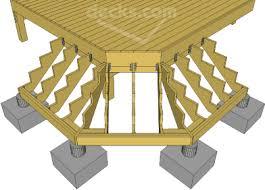 It would be very difficult to build any structures within your home without a knowledge of angles.