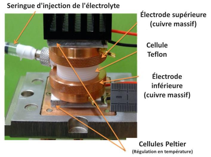 Experiments and theory used to understand thermoelectric properties of various ionic ferrofluids Materials optimised to maximise the thermoelectric effect Construction of prototype