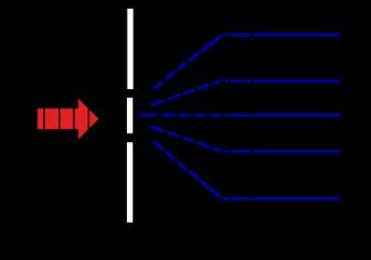 What is an interferometer?