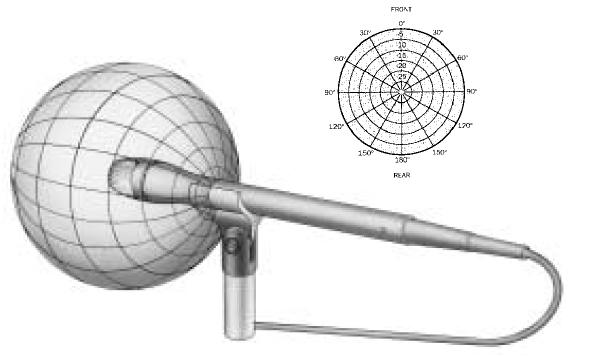 ! Understanding Microphones Polarity Patterns We refer to the area around a microphone that is sensitive to sound as the microphoneʼs polarity pattern.