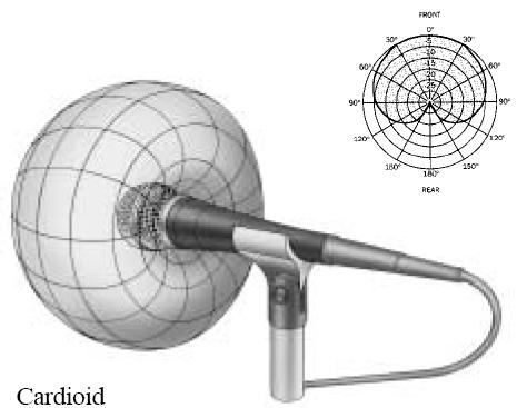Omnidirectional mics are useful for situations where you want to capture not only the source sound, but also the sound of the room from which the source is coming.