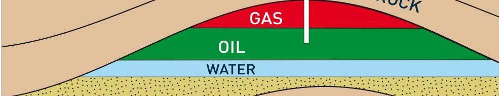 - Maintain production wells Reservoir