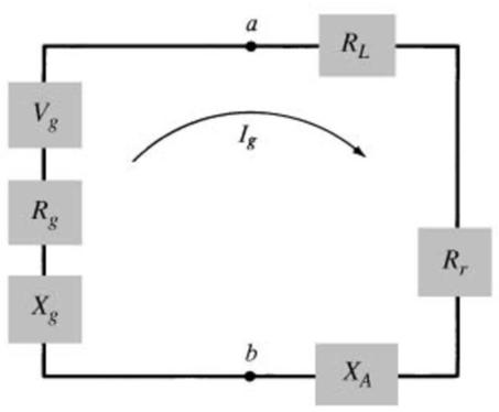 Antenna Input Impedance and Radiation Eciency R r = radiation resistance of the antenna R L = loss resistance of the antenna Antenna Input Impedance Z A X A = antenna reactance Z g = R g + jx g