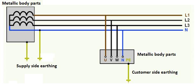 In this paper, first various LV network configurations are discussed.