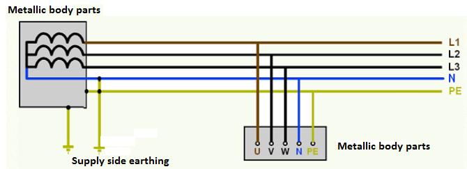 Further, guiding rules are given for the safe value of circuit impedance for various network configurations.