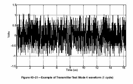 Transmit waveform and peak voltage test Modeled after Test Mode 1 and 4 in 1000BASE-T PHY transmits the specified sequence of PAM
