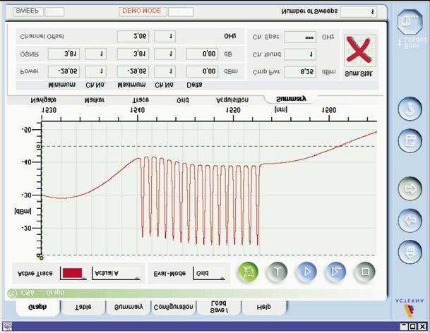 Gaining access to individual channels within a DWDM system for trouble shooting is not possible in the field as only the complete DWDM signal is available at the EDFA amplifier monitoring point.
