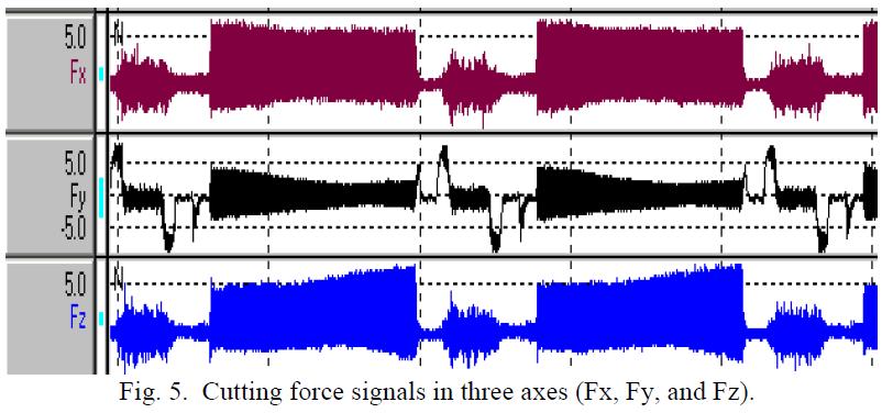 Z.W. Zhong, J.-H. Zhou, Ye Nyi Win Correlation Analysis of Cutting Force and Acoustic Emission Signals for Tool Condition Monitoring, 9th Asian Control Conference, Turkey, 2013.