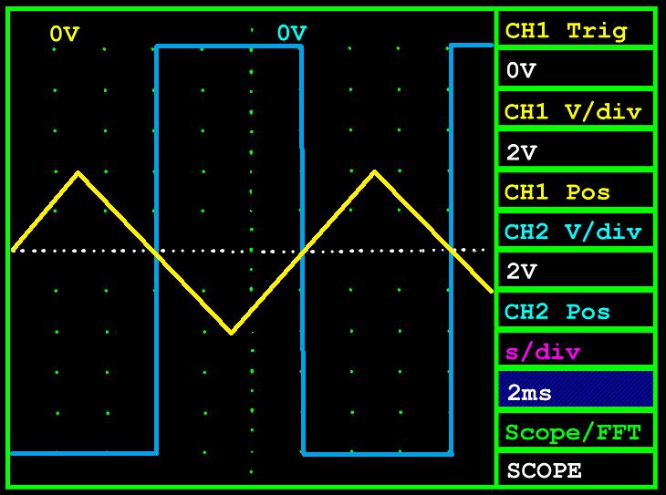 5. Now disconnect the feedback resistor (the 10 KΩ resistor closest to the op amp in Figure 13.) What happens to the output waveform?