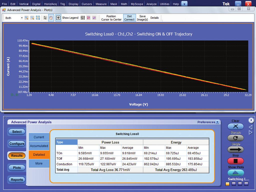 Measuring Power Supply Switching Loss with an Oscilloscope Figure 5. DPOPWR automated switching loss measurement.