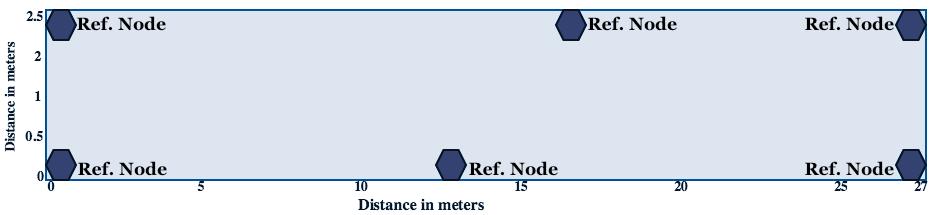 CHAPTER 4. MEASUREMENT SETUP 4.2 Measurement Setup Configurations The measurement setup was used with two different configurations (in terms of number of reference nodes used) i.e. with 4 reference nodes and with 6 reference nodes (see Figure 4.