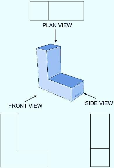 When the human eye views a scene, objects in the distance appear smaller than objects close by - this is known as perspective.