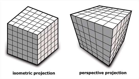 But : what is the Isometric projection?
