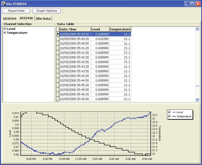 View Using STS/RRL Software STS/RRL Software can be used for a quick check of the latest readings. Data can also be exported using the STS Software as.lev or.csv files for use in other programs.