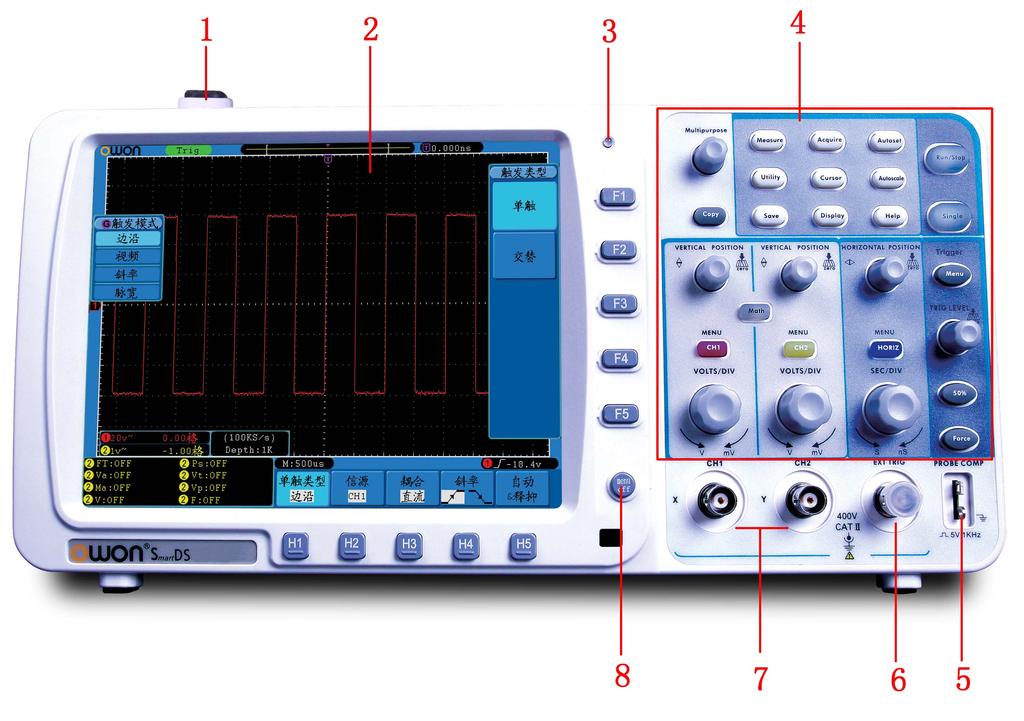 4. Junior User Guidebook Introduction to the Structure of the Oscilloscope When you get a new-type oscilloscope, you should get acquainted with its front panel at first and the SDS series digital