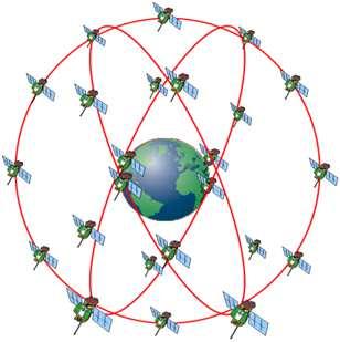 accurate and robust positioning service Multi-link M-LAT ADS-B Each domain is building is its own