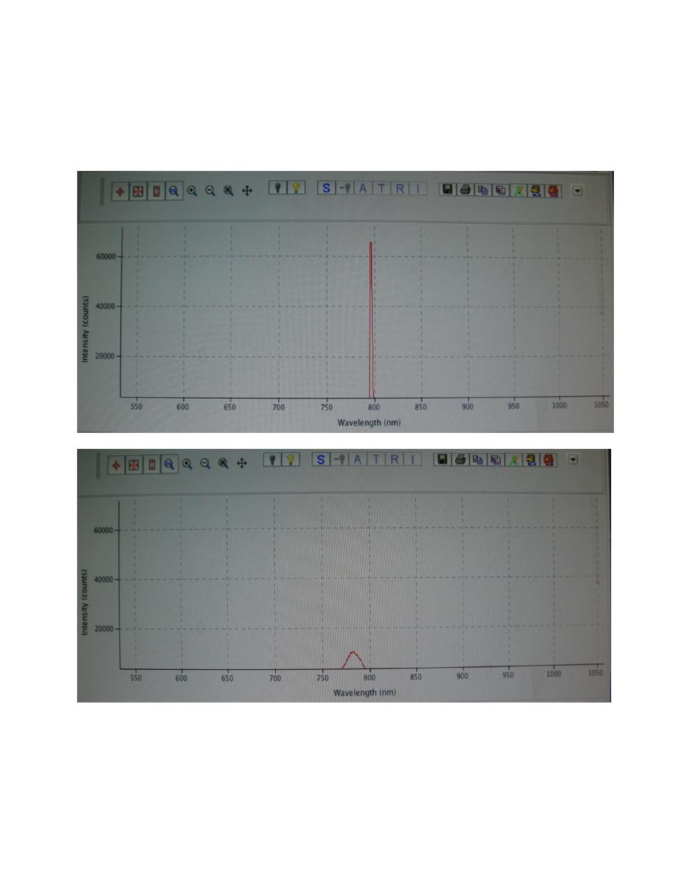 Figure 2 Laser mode-locking. (Top) Laser not mode-locked. Intensity distribution is peaked. (Bottom) Mode-locked laser displaying significantly broadened intensity distribution.