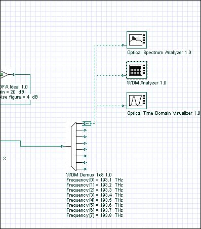 Getting results after the demultiplexer In order to verify the system setting for this design, we will use an OSA, a WDM analyzer, and a Time Domain visualizer to obtain the signal in time