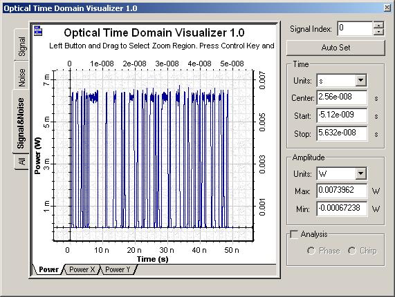 Double-click in the visualizers to display the results and graphs.