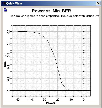 Graphs tab, In the graph tab, click over the Power vs. Min.