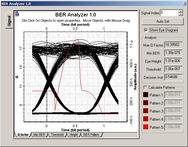 Double-click in the BER Analyzer, Select Show Eye Diagram, In the toolbar, change the Sweep iteration, Observe that for each iteration you will obtain
