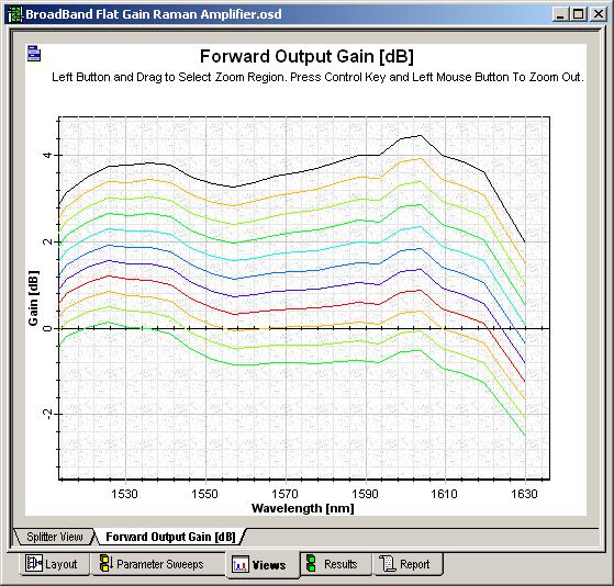 It is informative also to display and analyse the superimposed forward output gain spectra obtained for the different values of the