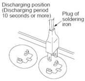 9. Troubleshooting Safety Electric charge is still kept in capacitors even when the power supply is shut off. Do not forget to discharge the electric charge in capacitor.