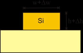 variation Resonance wavelength of