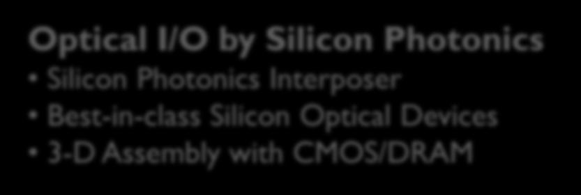 1Tb/s/mm Power constrained: E bit < 1pJ/bit Optical I/O by Silicon Photonics Silicon Photonics Interposer