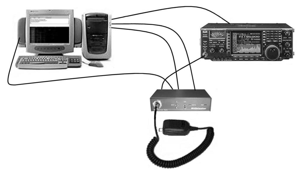Typical station hookup diagram. Standard DB25 to DB9 serial modem cable. Connect from RIGblaster's serial jack to an available serial/com port on computer. (Not needed for VOX operation) 3.