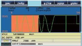 The measurement of the Third-Order Intercept Point for an amplifier and the simulations of two different frequency oscillators outputting signals are two applied examples