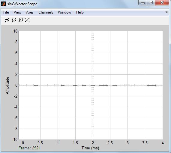 International Journal of Scientific & Engineering Research, Volume 4, Issue 4, April-2013 702 Fig.8 Waveform of exterior mic input to LMS filter Fig.