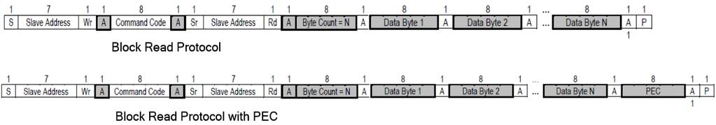 ISL282 FIGURE 6. BLOCK READ SMBUS PROTOCOLS WITH AND WITHOUT PEC. NOTE: Diagrams copied from SMBus specification document. The document can be found at http://smbus.