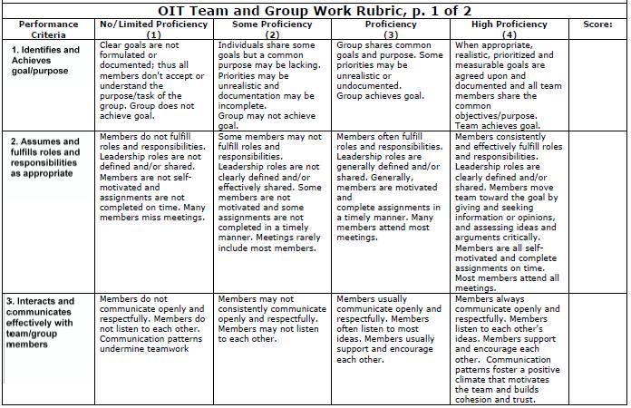 Rubric for Multidisciplinary Teamwork ETAC e: