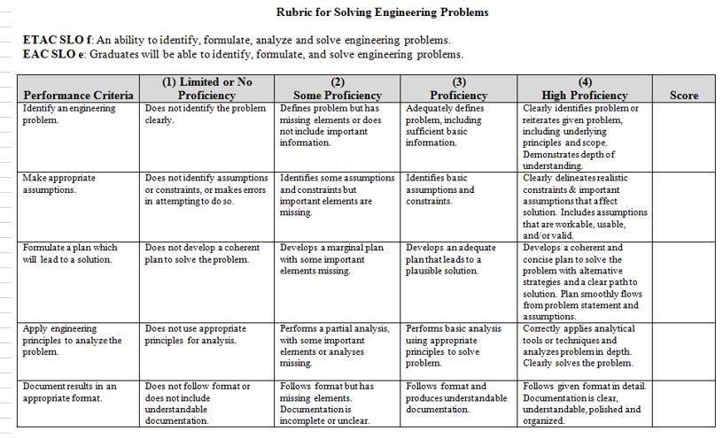 Rubric for an Understanding of professional and Ethical