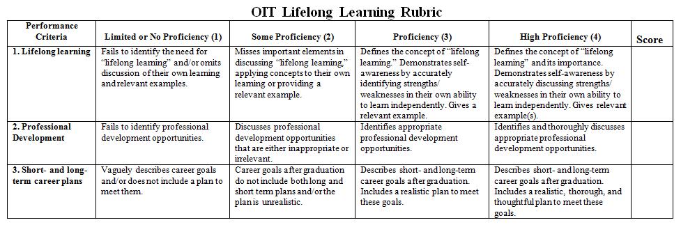 Rubric for