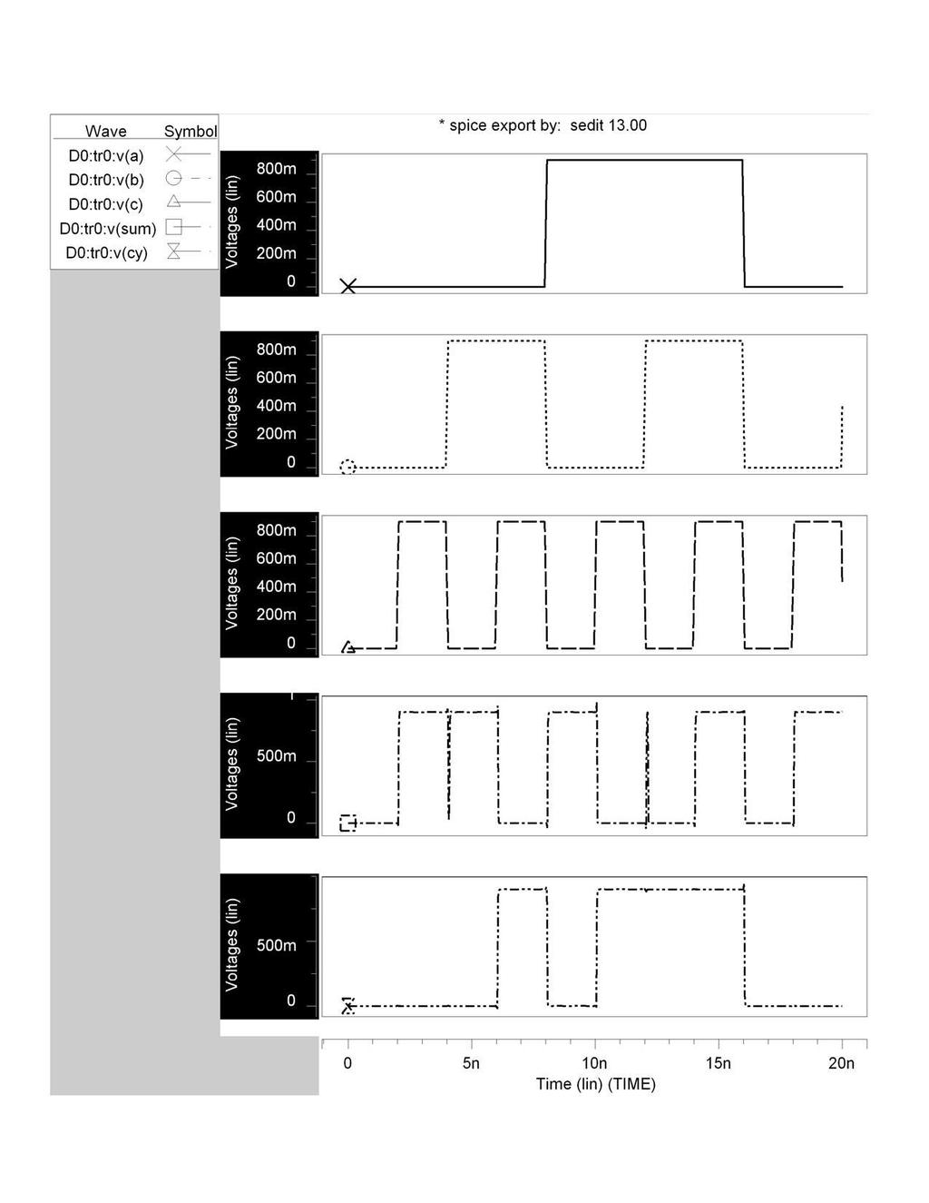 TABLE 3 POWER ANALYSIS OF DIFFERENT TECHNIQUES Circuit Basic CMOS Technique Sleepy Technique Sleepy Keeper Technique Full adder 82.1996 82.