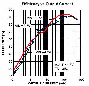 Typical Application Figure 1 Basic Application Circuit with adjustable version, Vout = 1.8V (Note 1) Absolute Maximum Rating Input Supply Voltage... -0.3V to +6V RUN, V FB Voltages... -0.3V to V IN +0.