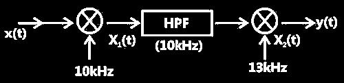 5Hz 3 f 0.5Hz 4 398 f 99Hz 5 Hene, a he oupu of LPF only Hz and 0.5 Hz oponens are presen.