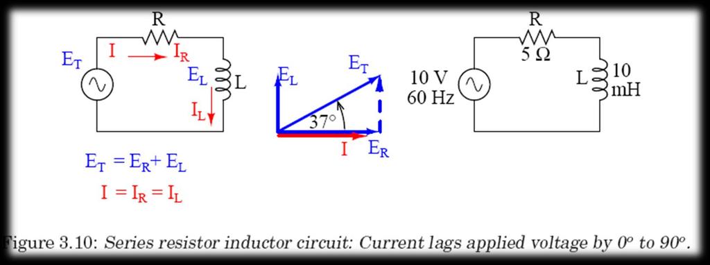 Behaviors of Basic Circuit Components under AC Resistor value: R 5 0j Inductive reactance of the coil The total effect is called as impedance. 27 X L 0 3. 7699 j Z R X 5 3.7699 j 6.