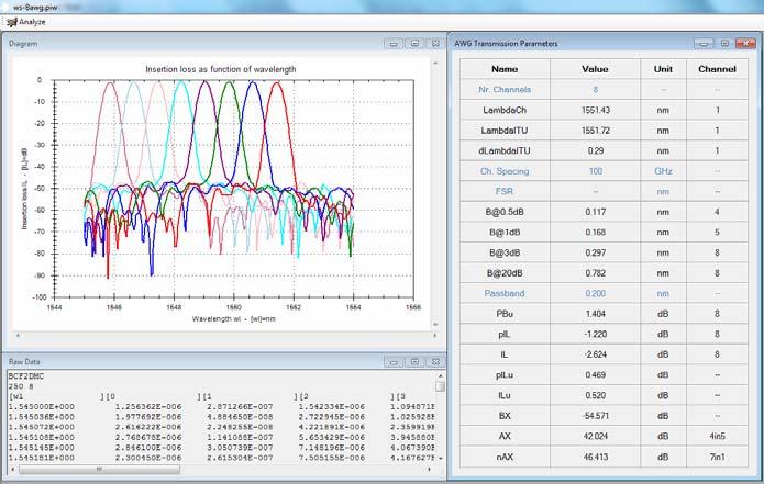 These parameters were calculated using our in house developed software tool AWG-Analyzer (for more information see [4]) shown in Fig. 3-right.