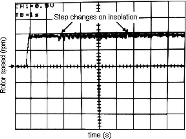 motor (voltage: 20 V/div, current: 2 A/div, time: 1 ms/div). Fig.
