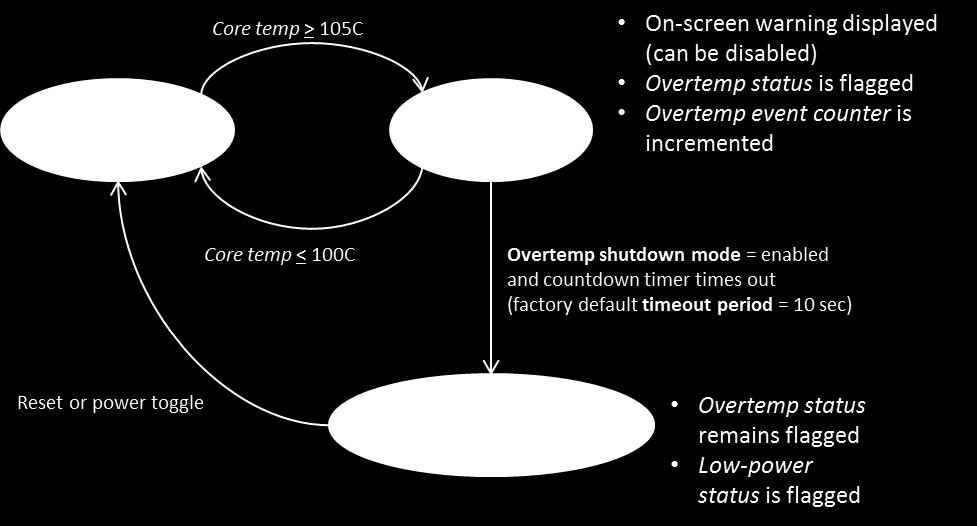 Figure 39: Boson Overtemp and Low-power States Normal Imaging State to Overtemp State: When the camera s internal core temperature exceeds its maximum safe value, 105C, the camera automatically
