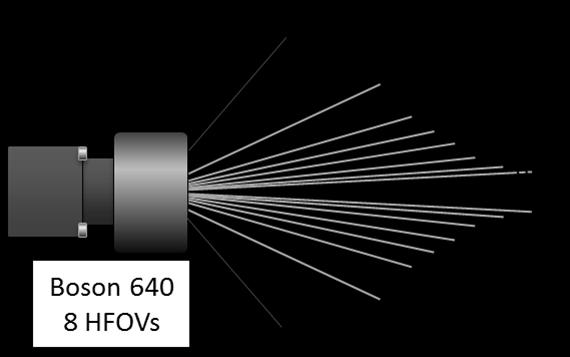 10 Optical Characteristics As summarized in Figure 49, both the QVGA and VGA configurations of Boson provides 8 lens options ranging from very wide field of view to very narrow field of view (FOV).