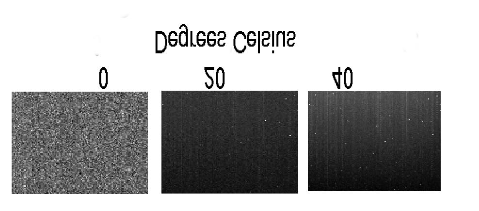 Figure 3: Pixel Defects at different temperatures for the same Trust camera several images available. For this reason the visibility of the defects depends on the contents of the actual image.