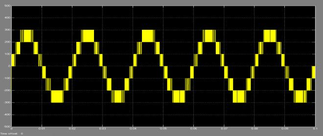 PWM signals for S5 and S6 Subsequently, the comparing process produced PWM switching signals for switches S 1 S 6, as Figs. 7 9 show.