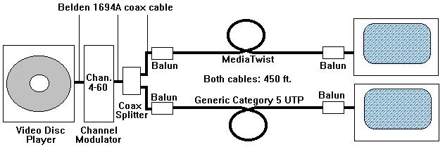 Balance MediaTwist is the best balanced cable ever made.