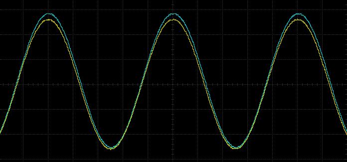 The output waveform is adjusted too high: The output waveform is adjusted too low: The output waveform is the right proportion, but the amplitude is different (that s okay!