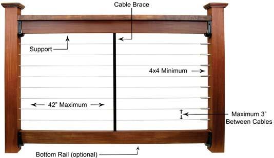 A bottom rail helps distribute the force away from the bottom of the post, but is not required. Of course, secure ing of the intermediate posts to the deck is just as important as with end posts.