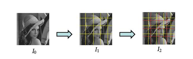 Figure 2.5: A-DJPG and NA-DJPG compression [3]. by first JPEG compression. Detection of A-DJPG Compression.